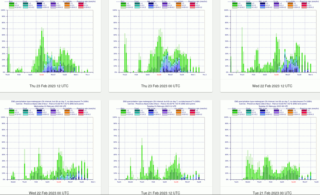 IFSENS12z_meteogram_Cannes.png