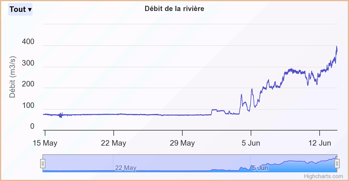 dbit-de-la-rivire%20Durance.png