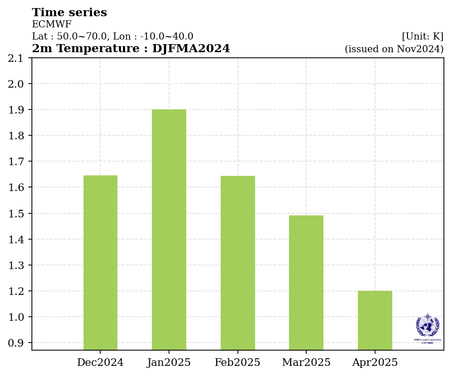 ECMWF_N_2T.png