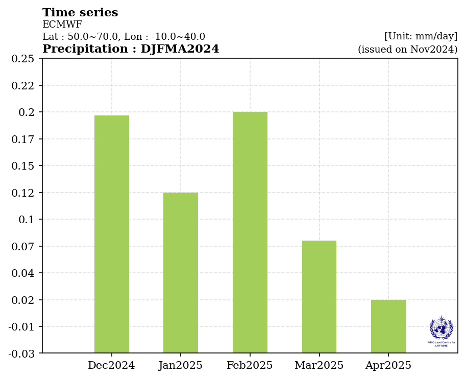 ECMWF_N_RR.png