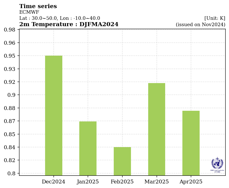 ECMWF_S_2T.png