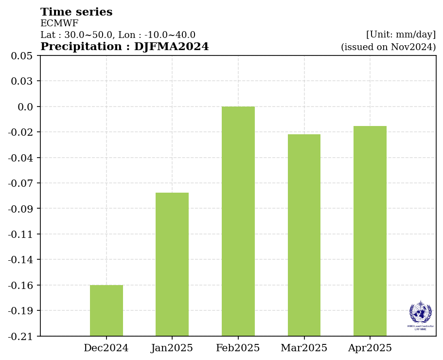 ECMWF_S_RR.png