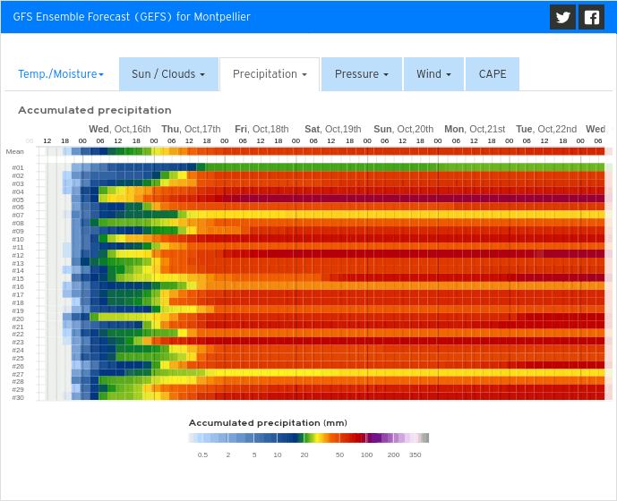 Montpellier-GEFS_12z.png