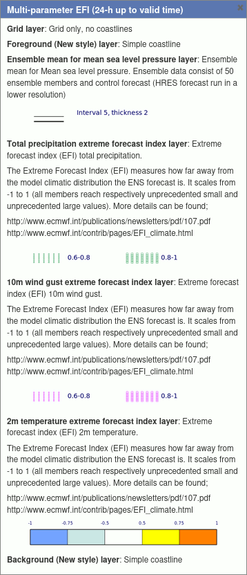 IFS20240921-0z_EFImulti-leg.png