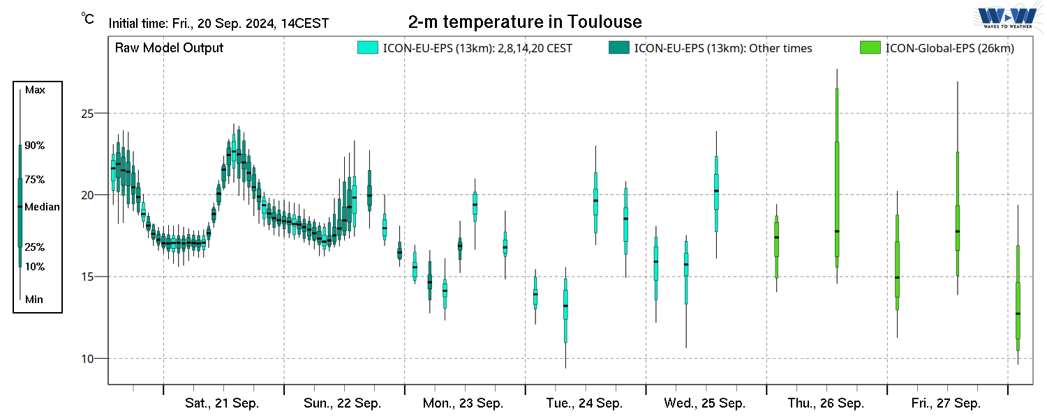 diagICON-2t_TOULOUSE.png