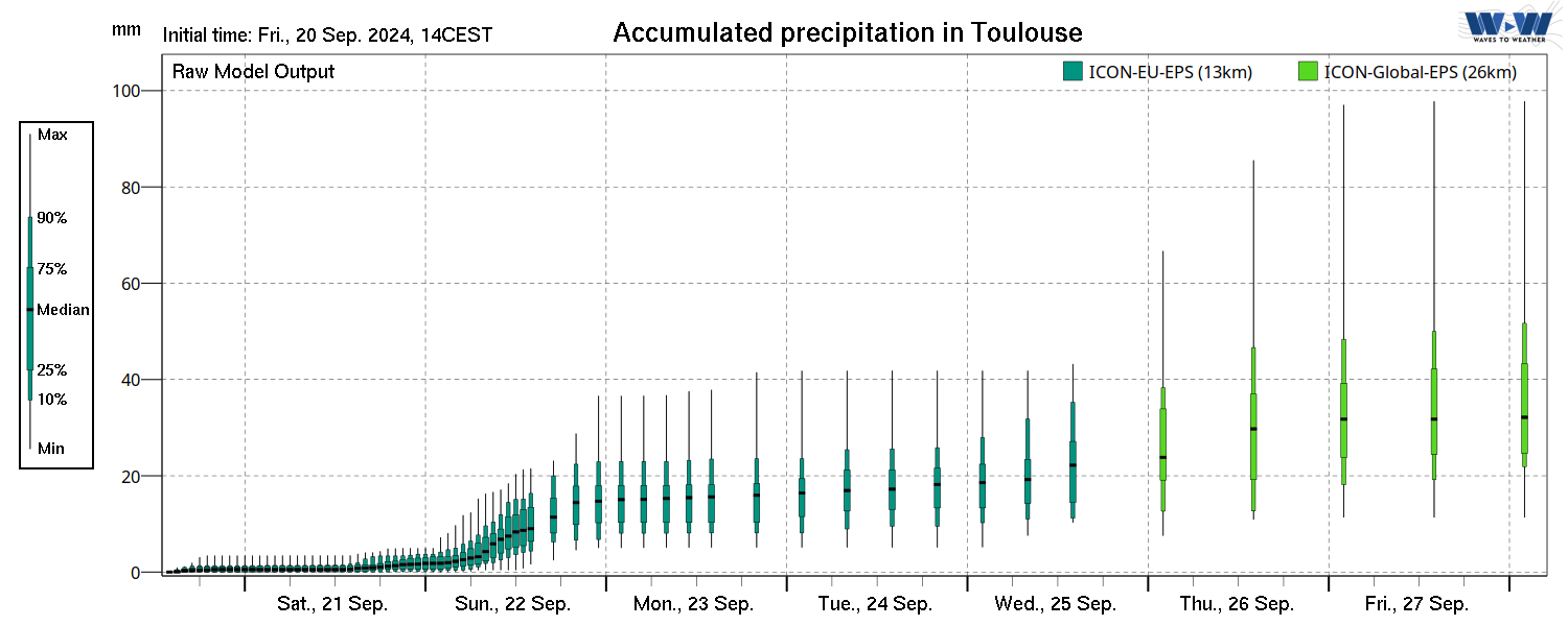 diagICON-accrr-TOULOUSE.png