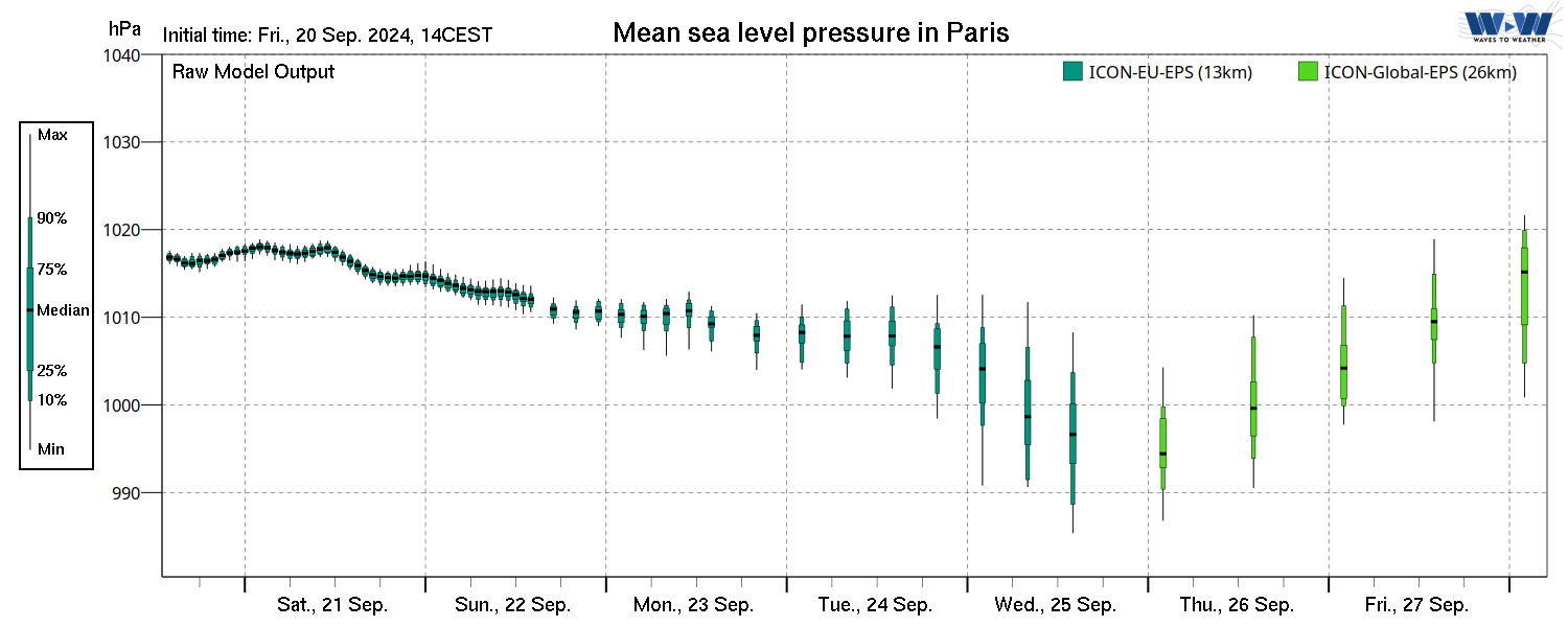 diagICON-mslp-PARIS.png