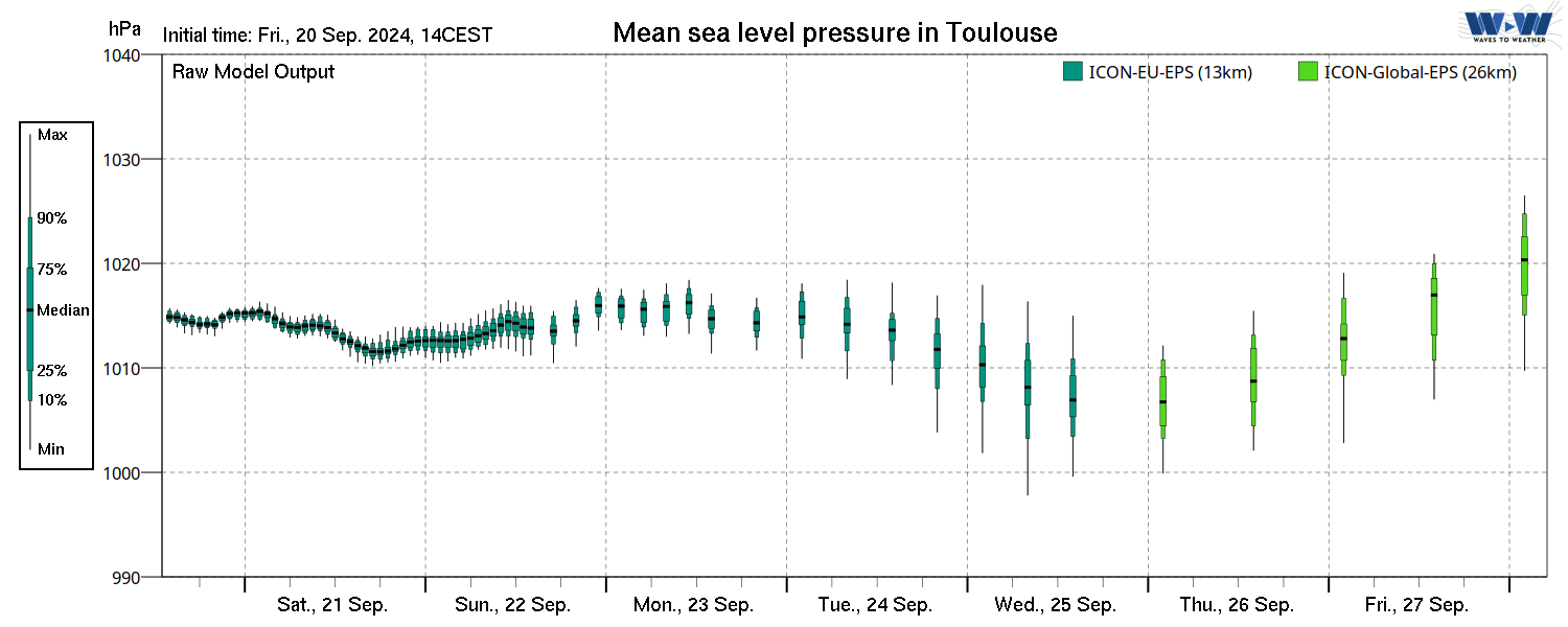 diagICON-mslp-TOULOUSE.png